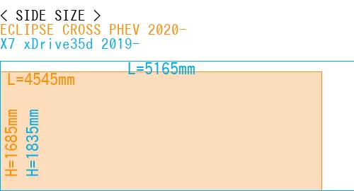 #ECLIPSE CROSS PHEV 2020- + X7 xDrive35d 2019-